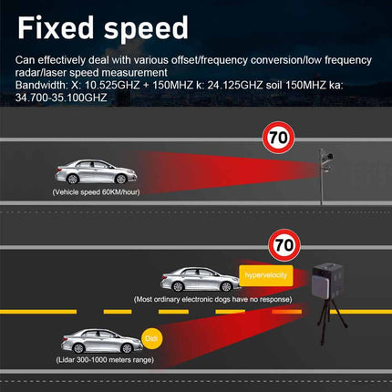 360° Car Radar Detector with Laser Detection - Voice Alerts for GPS & Safety Cameras, Full Band Protection for Driver Assistance