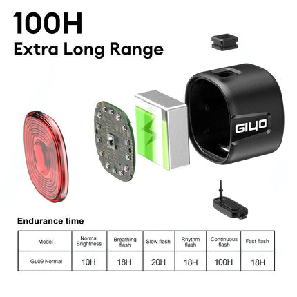 USB Rechargeable Bike Tail Light with Brake Sensor, Super-Bright LED Rear Light for Mountain & Road Cycling