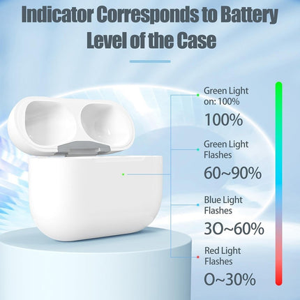 USB-C Wireless Charging Case for AirPods 3/4/Pro/1st/2nd Gen Replacement
