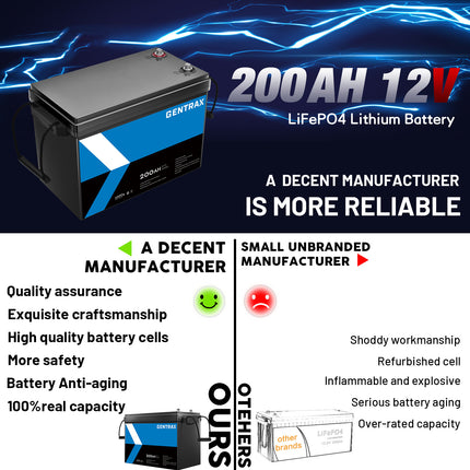 12V 200Ah LiFePO4 Lithium Iron Phosphate Battery for Camping & RV