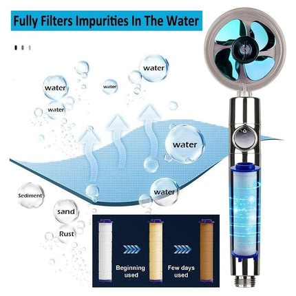 High Pressure Turbo Fan Drive Jet Shower Head – 3-in-1 Water Saving, 360° Rotating, with Filter