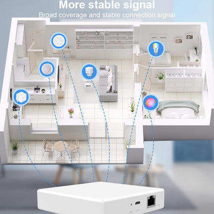Smart Home Matter Gateway Wired Multi-Mode Hub for IoT Devices