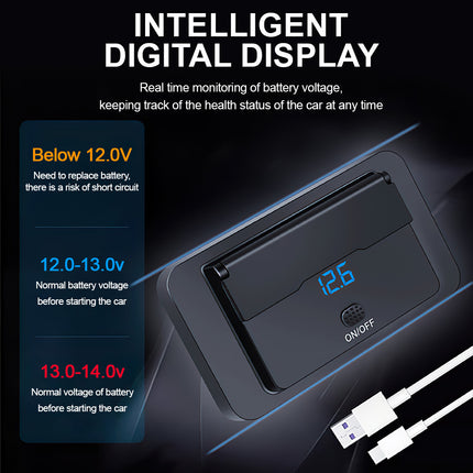 12V-24V Dual PD Type-C Car Charger Socket | 30W Fast Charge USB-C Power Outlet Panel for Truck RV Boat
