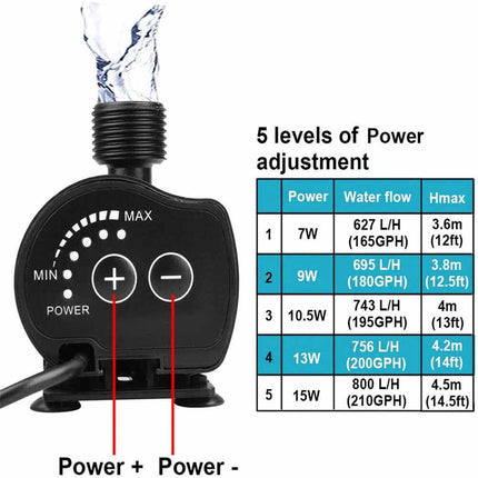 DC 12V Brushless Submersible Water Pump 500L/H for Aquarium & Fish Pond