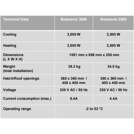Eberspächer Breezonic 3.5kW RV Air Conditioner | Reverse Cycle Heat Pump | Inverter Compressor