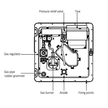 28L Caravan Hot Water System - LPG & Electric Dual Power - Compatible with Motorhome & RV