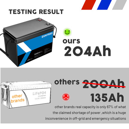 12V 200Ah LiFePO4 Lithium Iron Phosphate Battery for Camping & RV