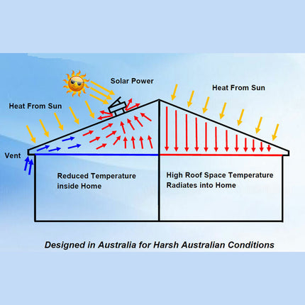 Solarking V3 Roof Ventilation Fan - Wireless, Solar Powered, Easy Installation