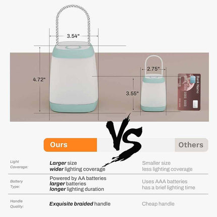 2 Pack LED Camping Lantern 3 Modes Battery Portable Bright Tent Light