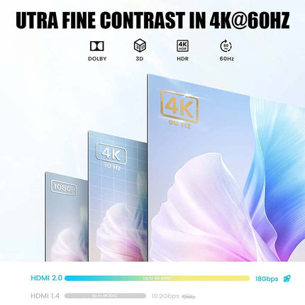 4K2K 60Hz HDMI 2.1 Switch 1x2 or 2x1 Bi-Directional Splitter