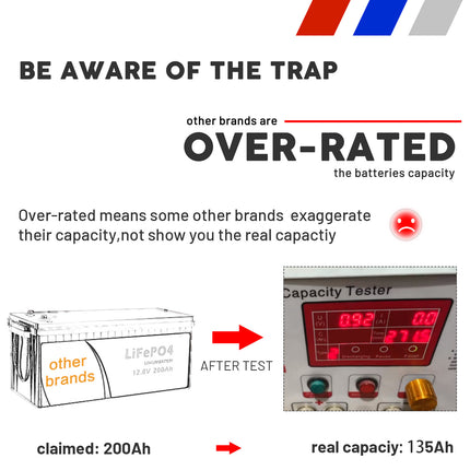 12V 200Ah LiFePO4 Lithium Iron Phosphate Battery for Camping & RV