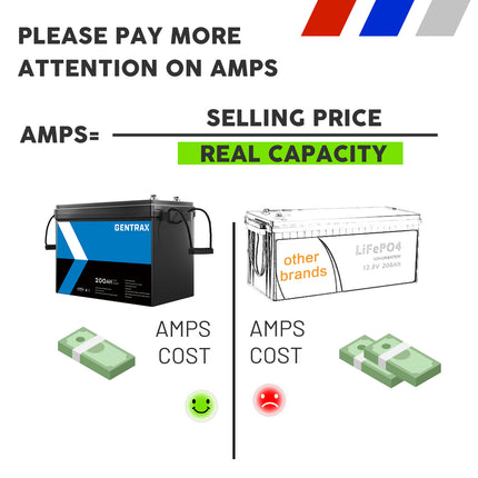 12V 200Ah LiFePO4 Lithium Iron Phosphate Battery for Camping & RV