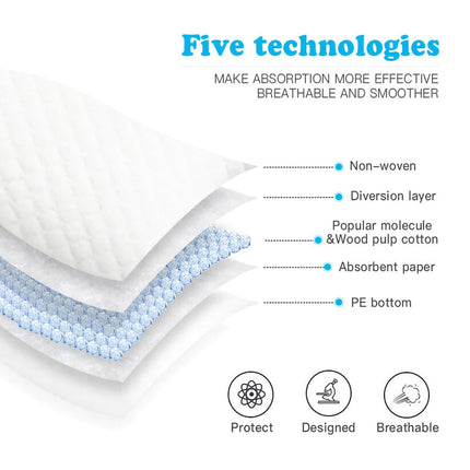40-160PK Adult Incontinence Disposable Bed Pads Underpads for Protection