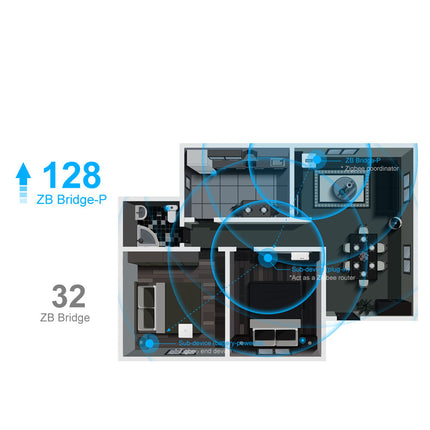 Zigbee 3.0 Smart Gateway, Wi-Fi & Zigbee Dual-Protocol Bridge