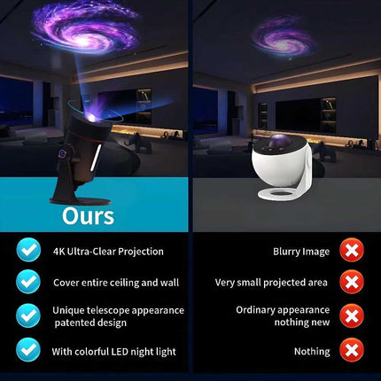 Galaxy Projector Planetarium Night Light for Bedroom Babies Kids Adults