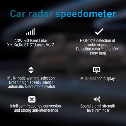 Professional Radar & Laser Detector: 360° Full-Band, GPS Red Light/Speed Camera Alert, Anti-Falsing, Voice Warnings