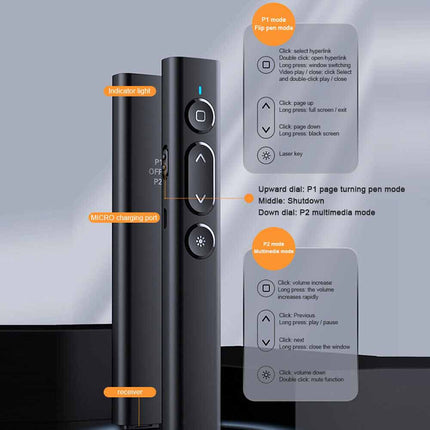 Wireless Presenter Remote, Power Point Clicker for PC/Mac/Laptop