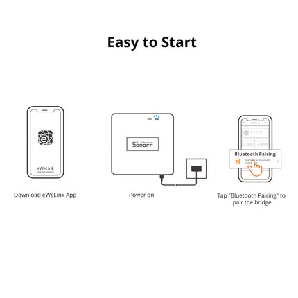 Zigbee 3.0 Smart Gateway, Wi-Fi & Zigbee Dual-Protocol Bridge