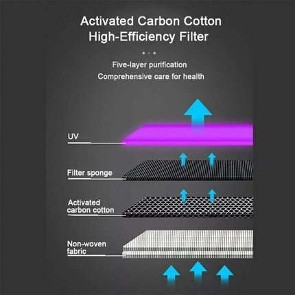 Medical Grade HEPA Air Purifier for Large Room Smoke Odor Pet - Touch
