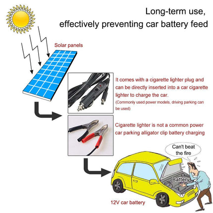 5W 12V Portable Solar Battery Maintainer & Trickle Charger
