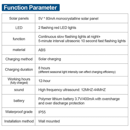 Ultrasonic Pest Repeller for Cat, Dog, Fox – Motion Sensor Deterrent