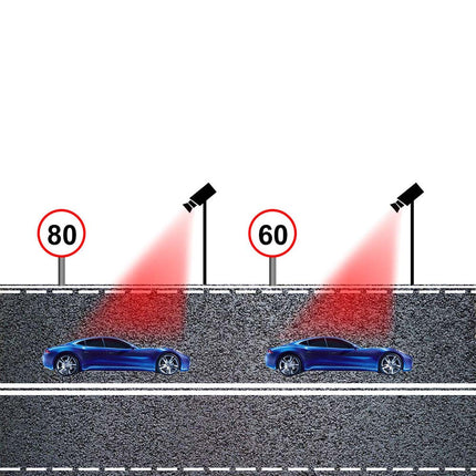 360° Full-Band Radar & Laser Detector with Voice Alerts