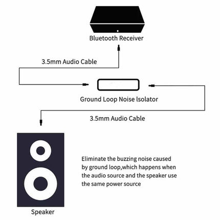 Ground Loop Noise Isolator - Eliminate Car/Home Stereo Hum w/ 3.5mm Aux