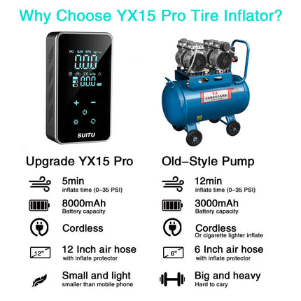 Wireless Car Tire Air Compressor – Portable Electric Pump w/ Auto Stop, LCD & Preset PSI