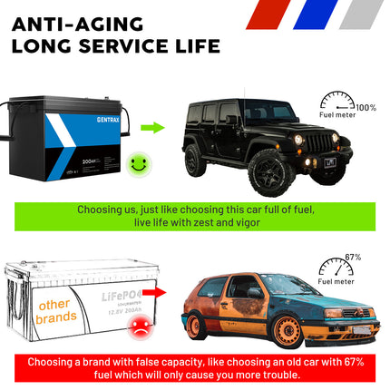 12V 200Ah LiFePO4 Lithium Iron Phosphate Battery for Camping & RV
