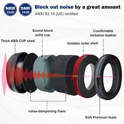 32dB Noise Reduction Earmuffs Safety Hearing Protection Defenders